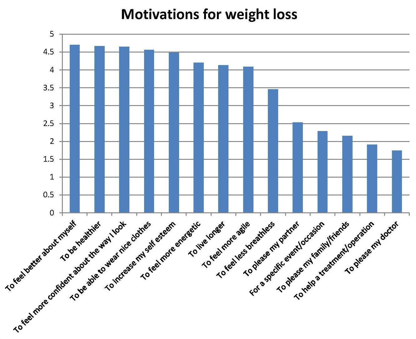 Obesity Journal Articles Pdf